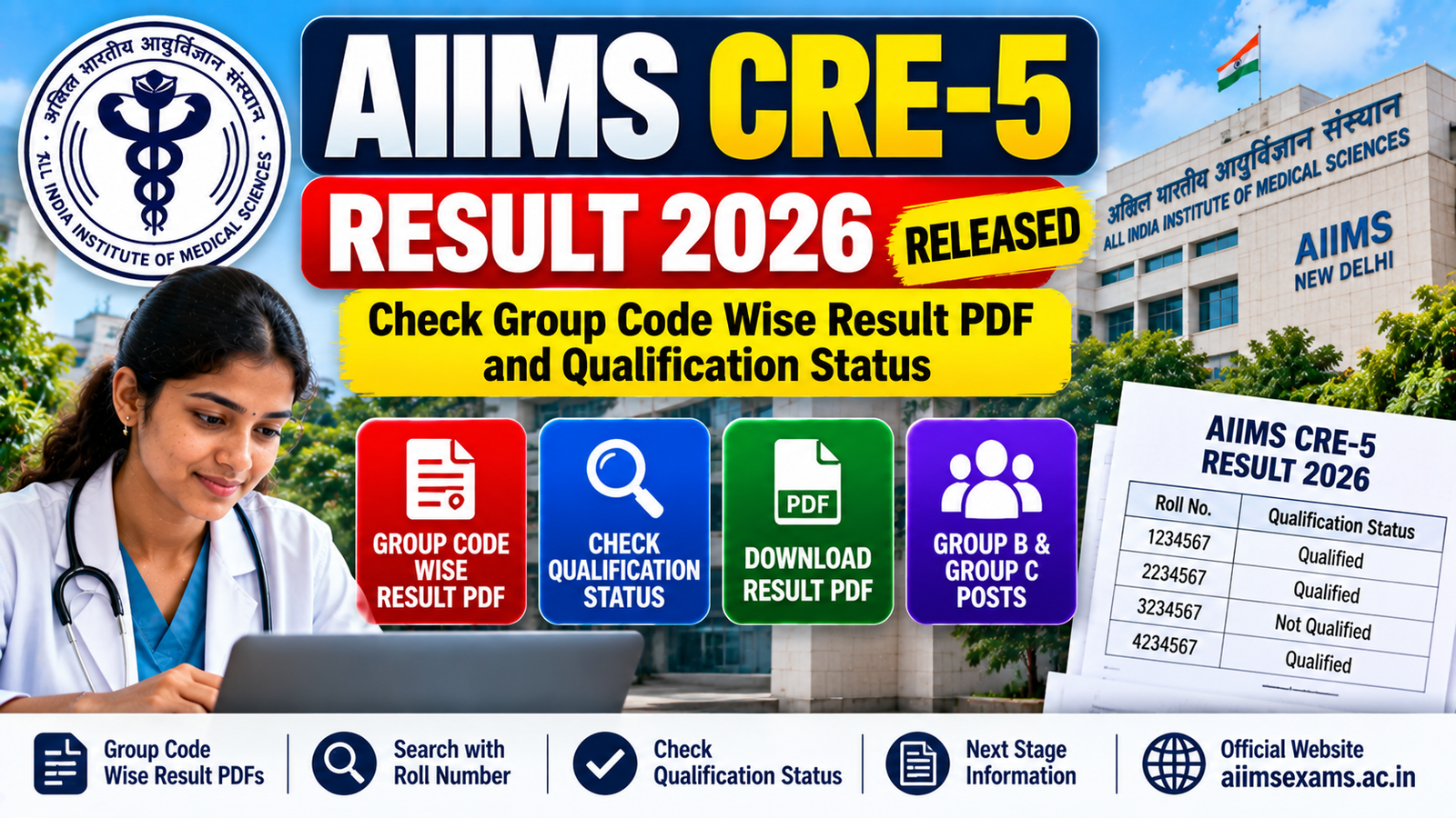 AIIMS CRE 5 Result 2026
