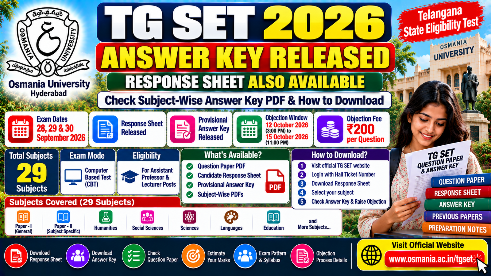 TG SET Response Sheet 2026