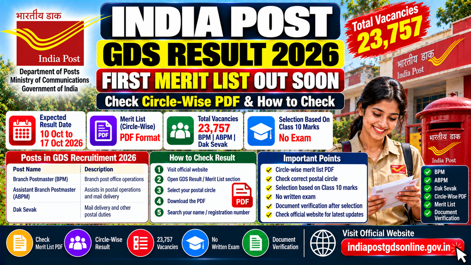 India Post GDS Result 2026